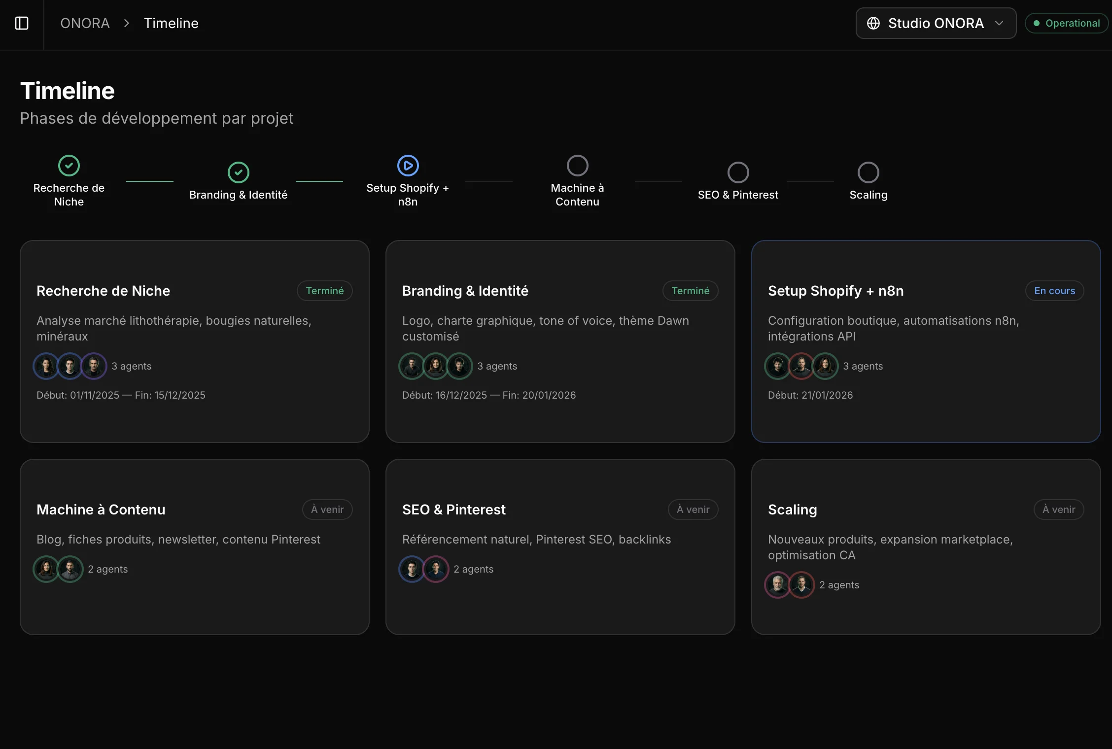 Dashboard ORBiiT : configuration