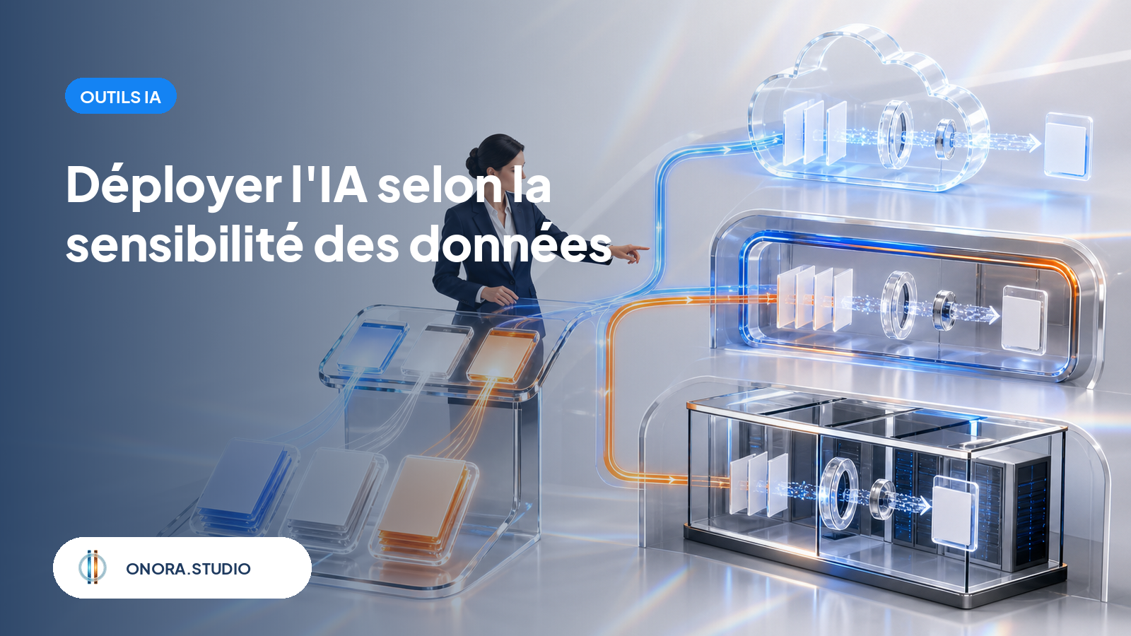 Une dirigeante arbitre l'orientation de flux documentaires vers trois environnements IA, du cloud à une infrastructure locale isolée, selon leur sensibilité.
